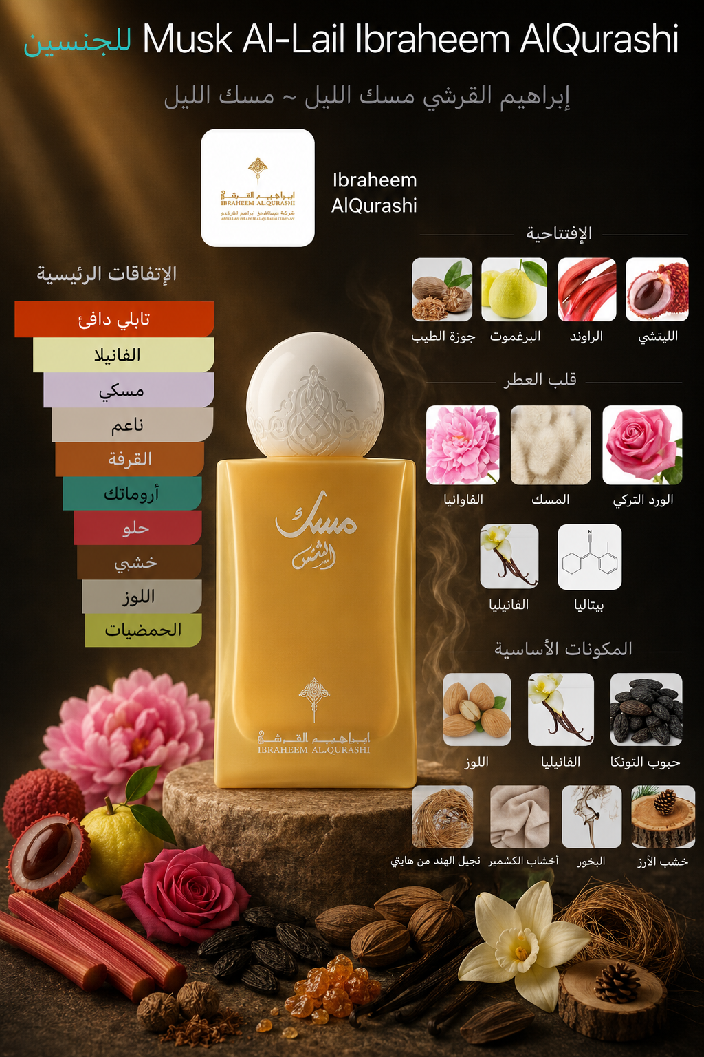Ibraq Musk Collection