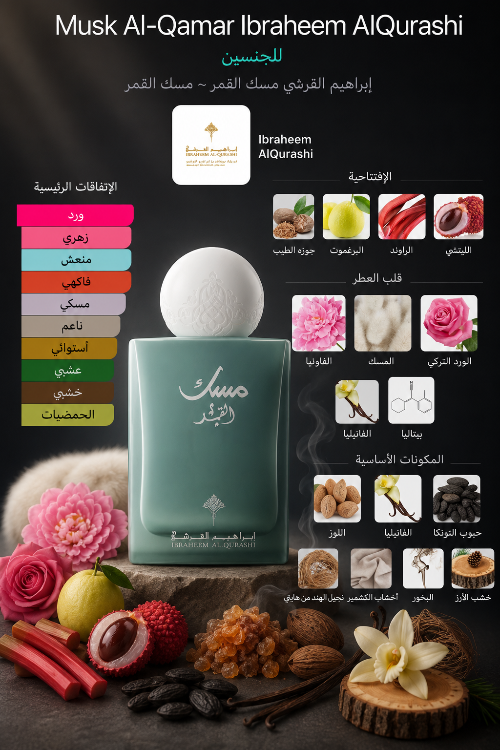 Ibraq Musk Collection