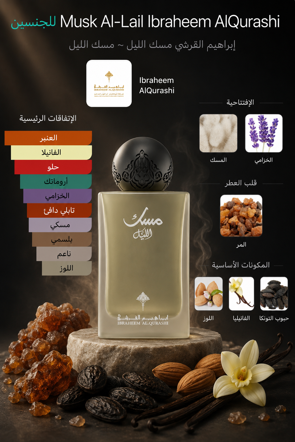 Ibraq Musk Collection